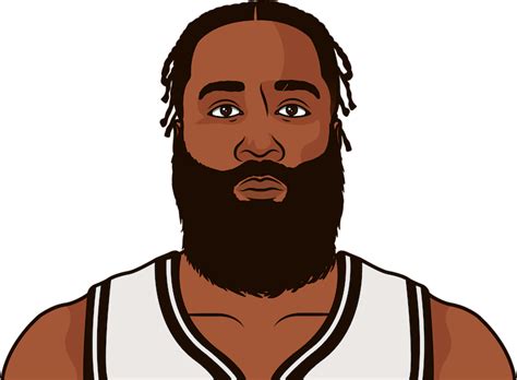 James Harden Career Stats | StatMuse