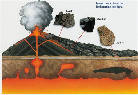 Igneous Rocks | Igneous rock, Igneous, Rock