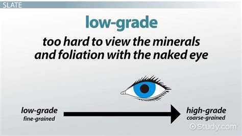 Foliation in Metamorphic Rocks | Definition, Causes & Types - Lesson ...