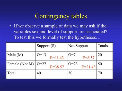 PPT - STAT131 W6La Association from Contingency Tables PowerPoint Presentation - ID:6314766