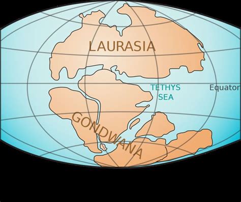 Laurasia - Alchetron, The Free Social Encyclopedia