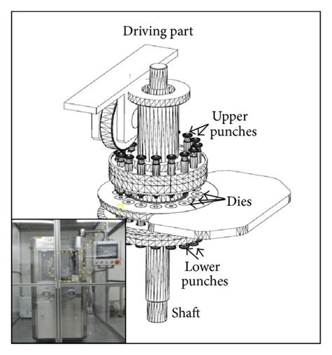 Experimental conditions and results of oxidation process: (a)... | Download Scientific Diagram