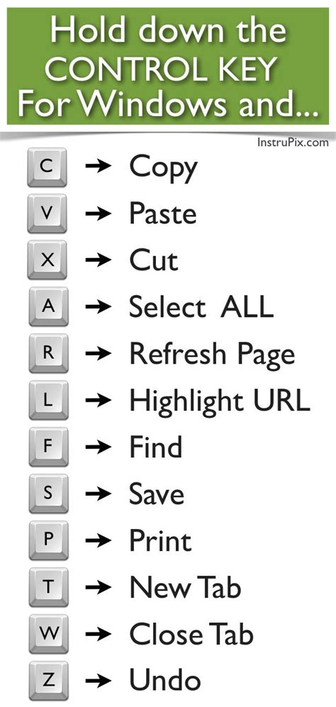 Free Printable Keyboard Shortcuts for Windows and Mac