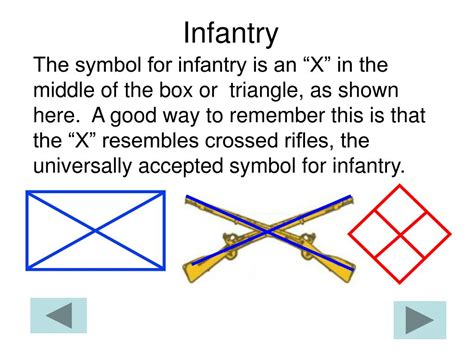 PPT - MILITARY SYMBOLOGY PowerPoint Presentation, free download - ID:197200