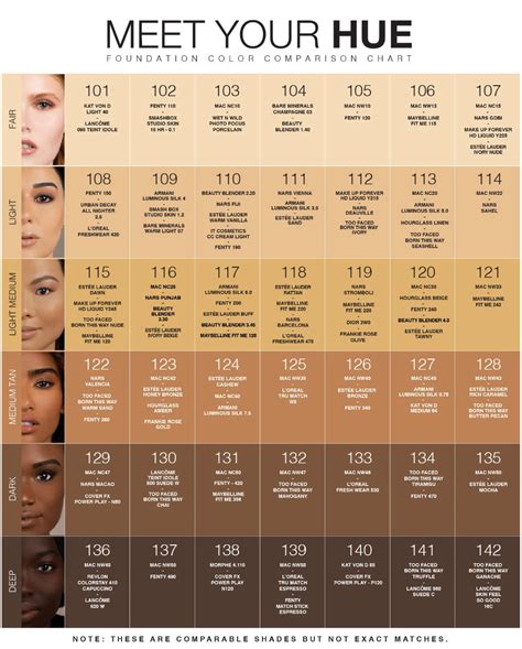 No 7 Makeup Foundation Colors