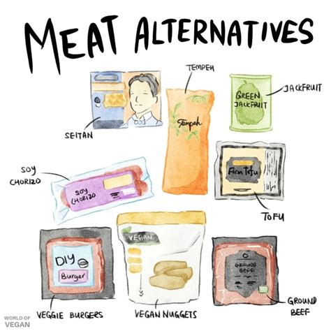 Meat Alternatives