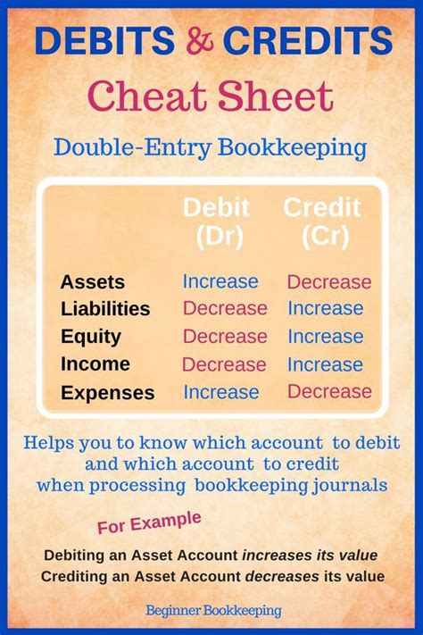 Simplify Your Bookkeeping with Debits and Credits Cheat Sheet