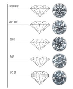 Diamond Cut Chart Guide - What is Proportion, Symmetry, Polish & Shape