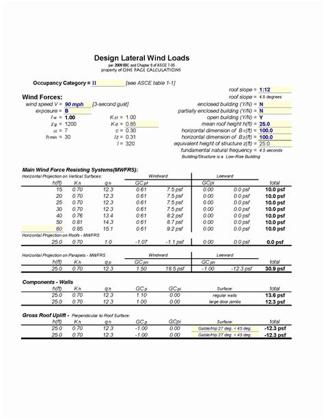 Pcp Car Finance Calculator Spreadsheet Google Spreadshee pcp car finance calculator spreadsheet.