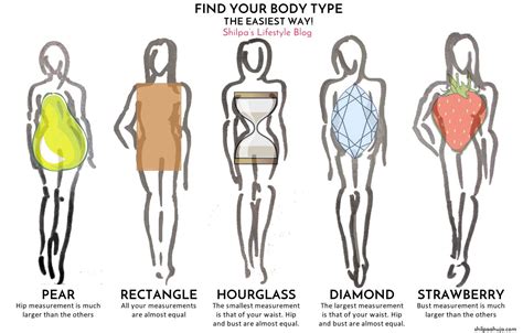 How to Dress for Pear Shaped Body Type