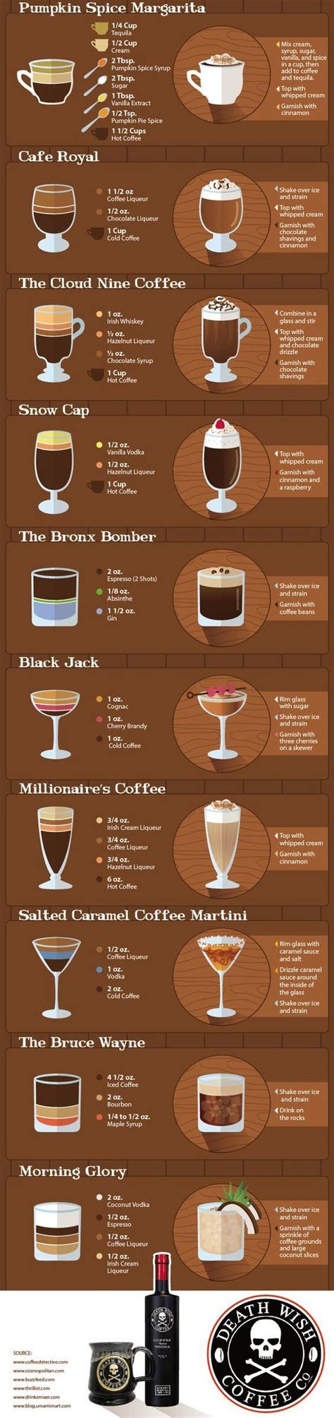 Coffee Liquor Recipe, Liquor Recipes, Liquor Drinks, Coffee Drink ...