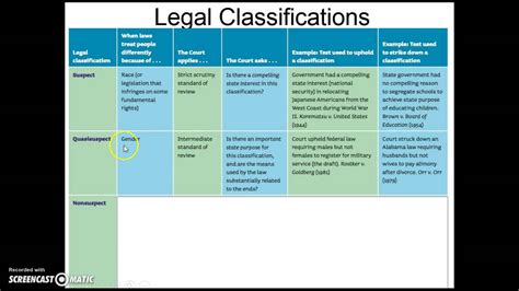 14th Amendment Court Cases and Issues - YouTube