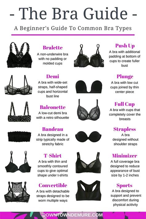 StyleHub Daily : Matching The Right Bra To The Correct Outfit