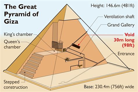 Diagram of the inside of the ancient pyramid of Giza! – Breaking International