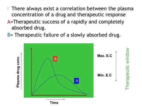 Drug absorption mechanisms Supriya