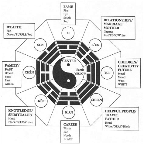 8 Important Taoist Visual Symbols