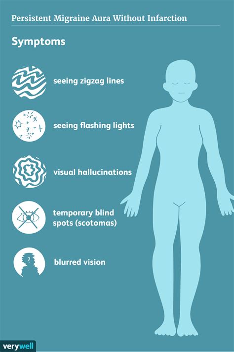 Persistent Aura Migraine Without Infarction: Symptoms and Treatment