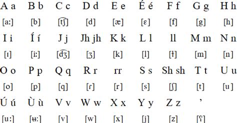 Kurdish language and alphabets