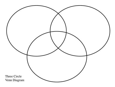 Empty Venn Diagram Template