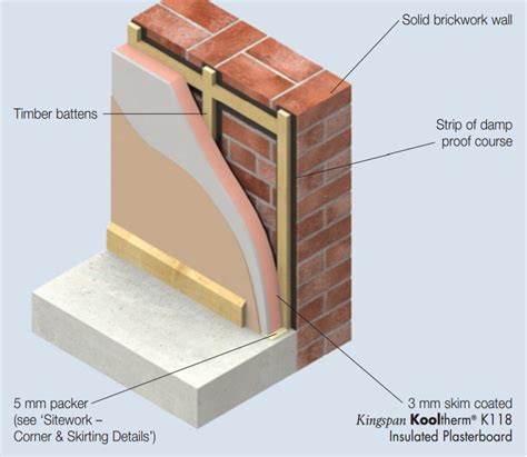 How To Cut Insulated Plasterboard