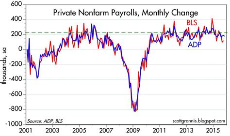 Random Charts And Thoughts | Seeking Alpha