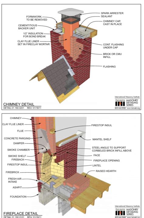 Chimney Masonry Supplier | Henry Frerk Sons