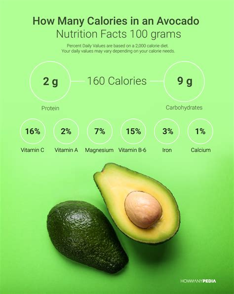 How Many Calories in an Avocado - Howmanypedia