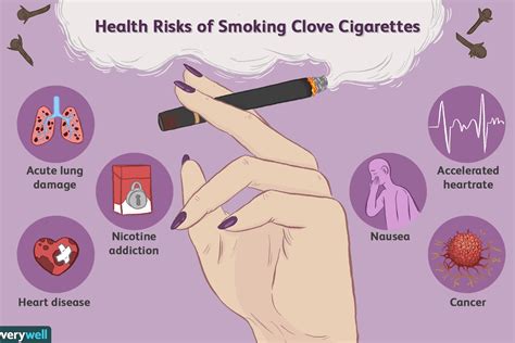 Clove Cigarettes: Facts, Ingredients, Health Effects