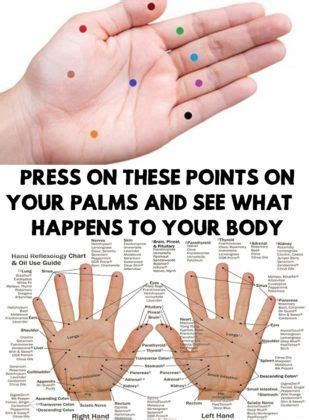 Palms - Press On These Points On Your Palms To Combat Diseases https://uk.pinterest.com/pin ...