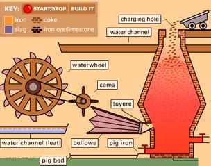 Blast Furnace Animation