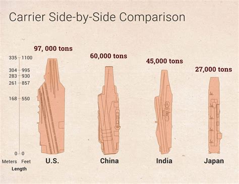 Interactive 3-D look at China's aircraft carrier - Business Insider