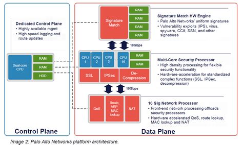 Palo Alto: CNSE -Palo Alto - Firewall configuration essentials