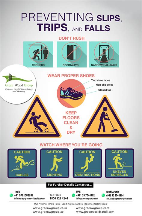 Preventing Slips, Trips and Falls Safety Tips - GWG