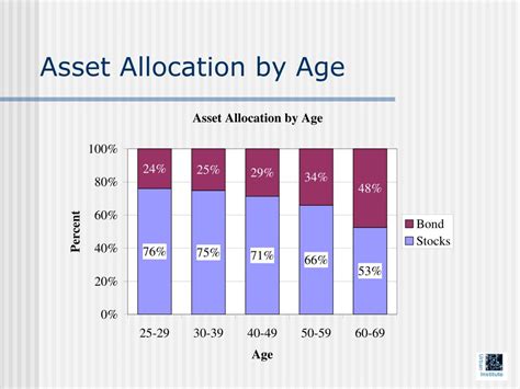 PPT - Estimating Pensions in MINT PowerPoint Presentation, free ...