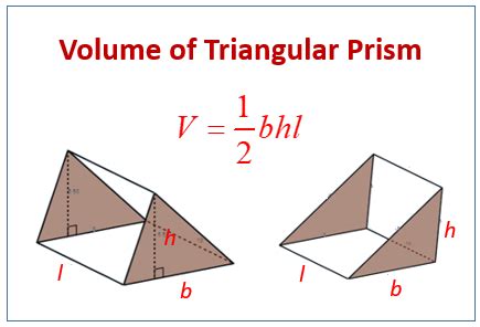 What is prism split notation - globeplm