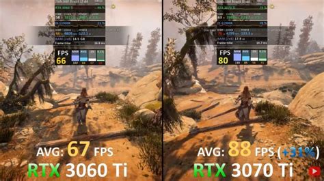 RTX 3060 Ti Vs. RTX 3070 Ti [Gaming Benchmarks] - Tech4Gamers