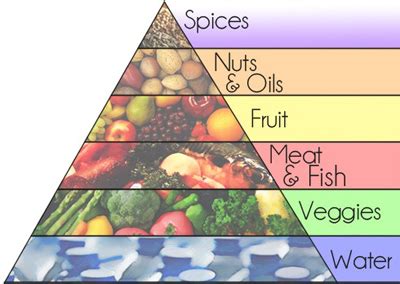 The Caveman Diet - The Murfreesboro Pulse