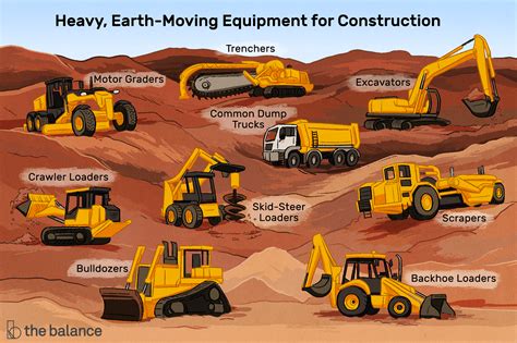 Earth-Moving Heavy Equipment for Construction | Heavy construction equipment, Construction ...