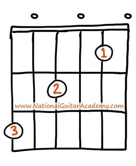 Stay Rihanna Chords - How To Play The Rihanna Famous Ballad