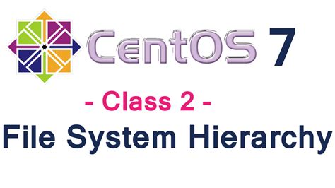 Class2_Centos File System Hierarchy - ARKIT