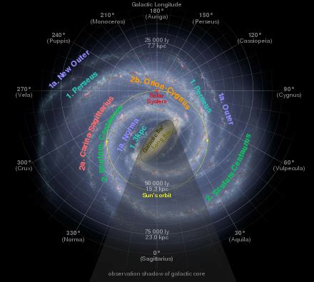 Galactic Tick Day - Wikipedia