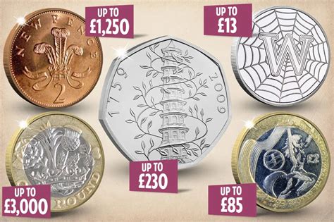 Five rarest coins including £1 error coin worth up to £3,000 - do you have one?