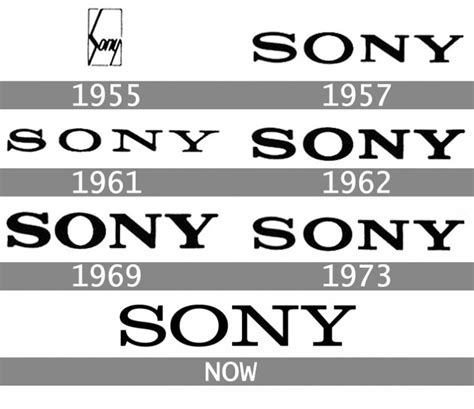 Sony logo histoire et signification, evolution, symbole Sony