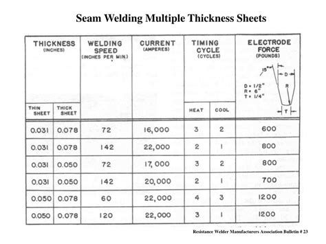 PPT - Seam Welding PowerPoint Presentation, free download - ID:178610