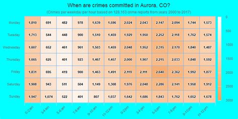 Crime in Aurora, Colorado (CO): murders, rapes, robberies, assaults ...