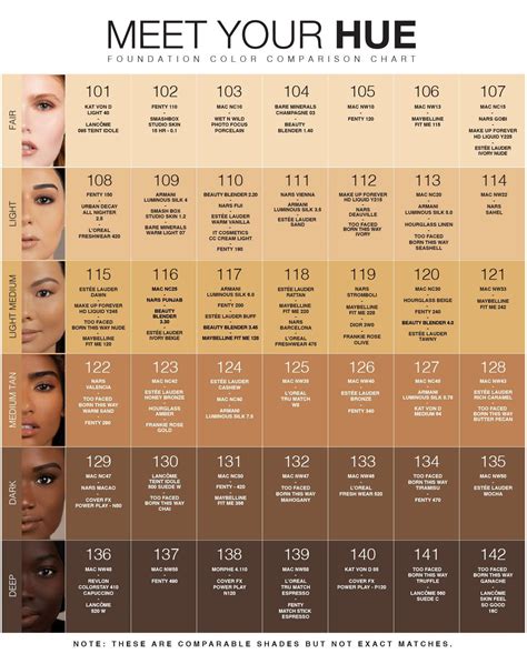 Shades Lancome Foundation Color Chart
