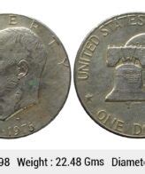 United States 1976 AD 1 Dollar Denver Mint Copper-nickel clad copper UKM 997 - IndianCoins.com ...