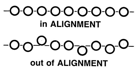 Creating alignment for groups and individuals - Tom McCallum