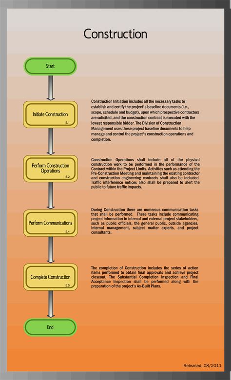 Construction Chart Template