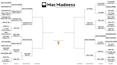 Mac Madness 2020: Round 2 Winners & Quarterfinal Voting Open Now – 512 Pixels